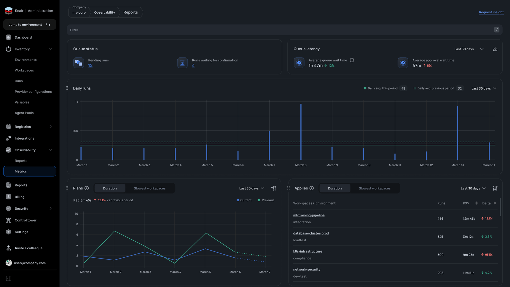 Scalr observability metrics dashboard